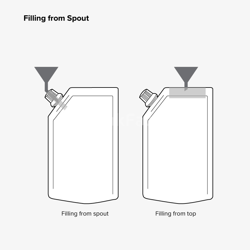 Spouted Pouches